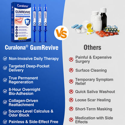 🇨🇦🦷Curalona® GumRevive Periodontal Repair Gel (For Bleeding Gums, Gum Recession & Loose Teeth)