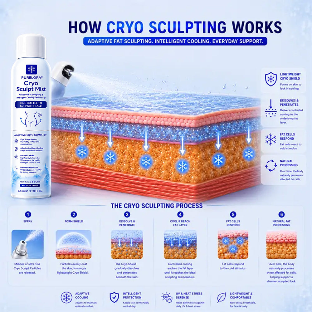 𝐏𝐔𝐑𝐄𝐋𝐎𝐑𝐀® 4-in-1 Cryo Sculpt Mist