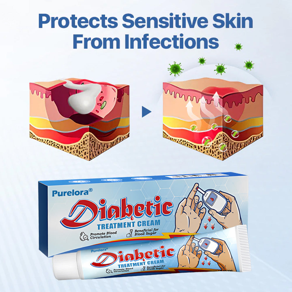 💥 70% OFF TODAY – Purelora® VitaGluco Diabetes Cream