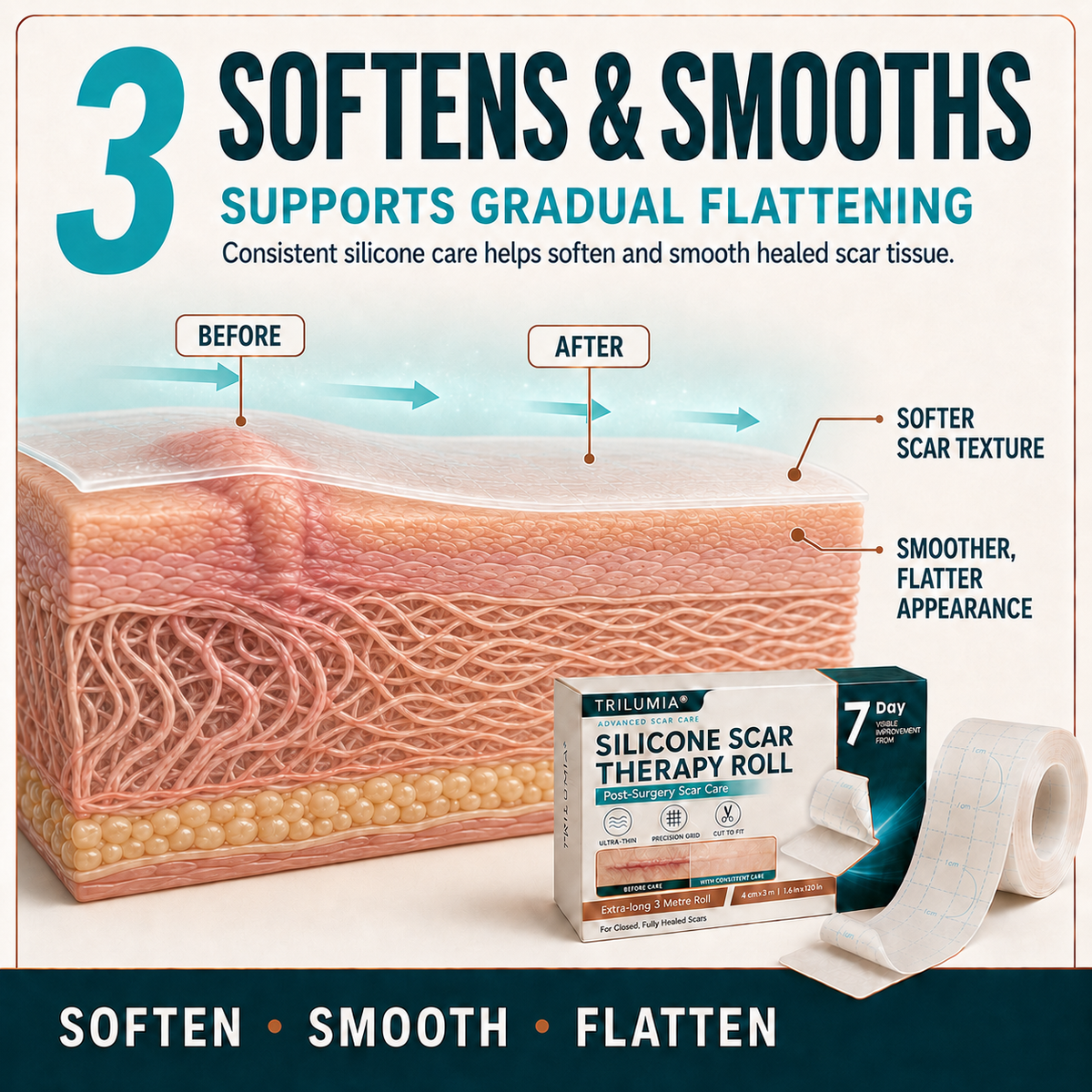 ✨💯Purelora® SILICONE SCAR THERAPY ROLL Help Soften, Flatten & Improve the Appearance of Raised Scars