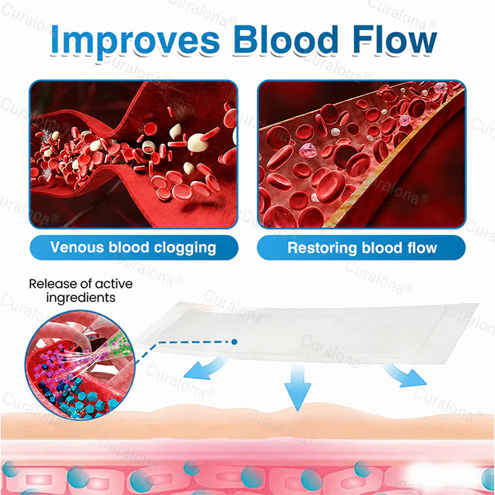 🇨🇦🏆✅️🏃Curalona® VeinRepair Microneedle Patch Roll⚡Instant Relief, Long-Term Results